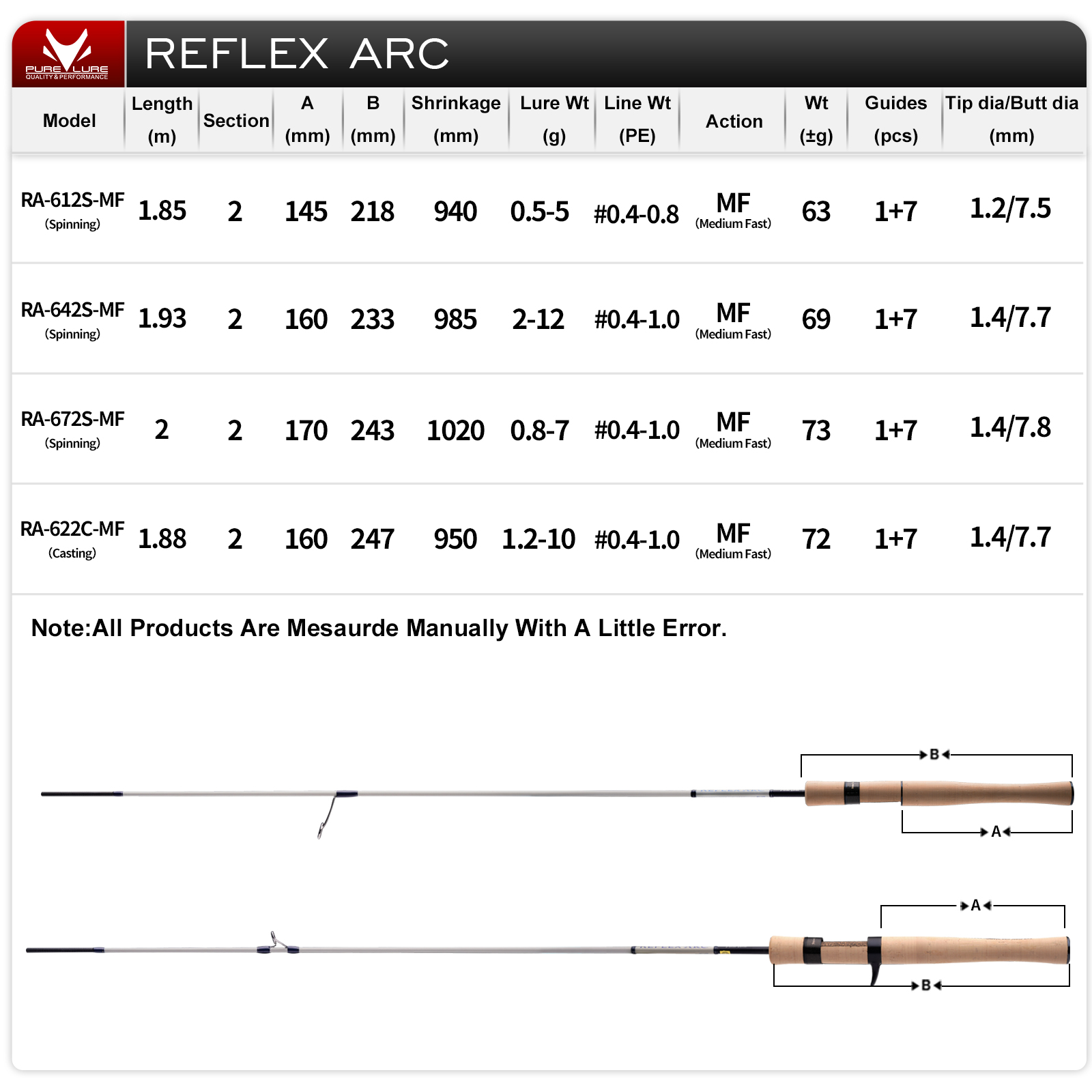 PURELURE REFLEX ARC Flick Cast - Kastking Reel Zephyr recensione e prezzo