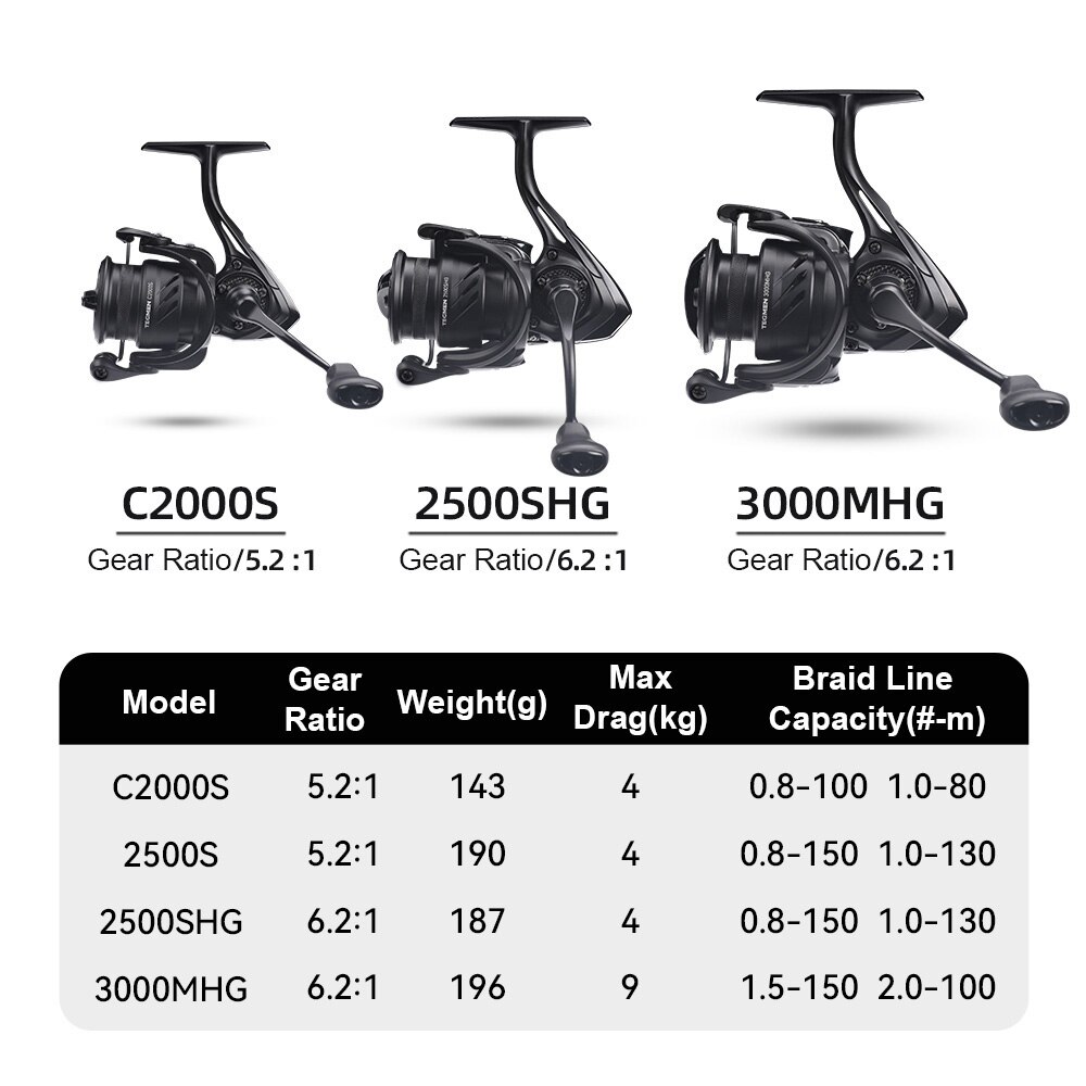 Kingdom Tegmen 5.2:1 6.2:1 143 - Daiwa Reel Fuego recensione e prezzo