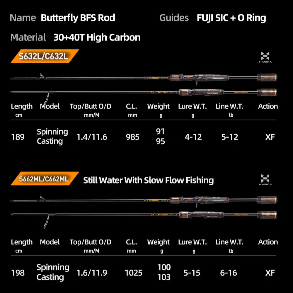Canna da Pesca HASIDA Butterfl - Kastking Reel Zephyr recensione e prezzo