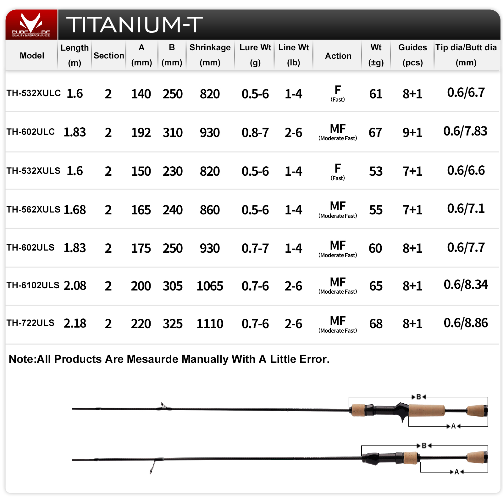 Canna da Pesca PURELURE TITANI - Kastking Reel Zephyr recensione e prezzo