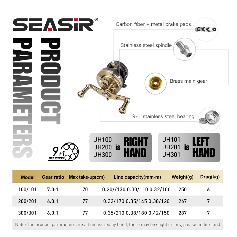 SEASIR JH Mulinello da baitcas - Abu Garcia Reel Max recensione e prezzo