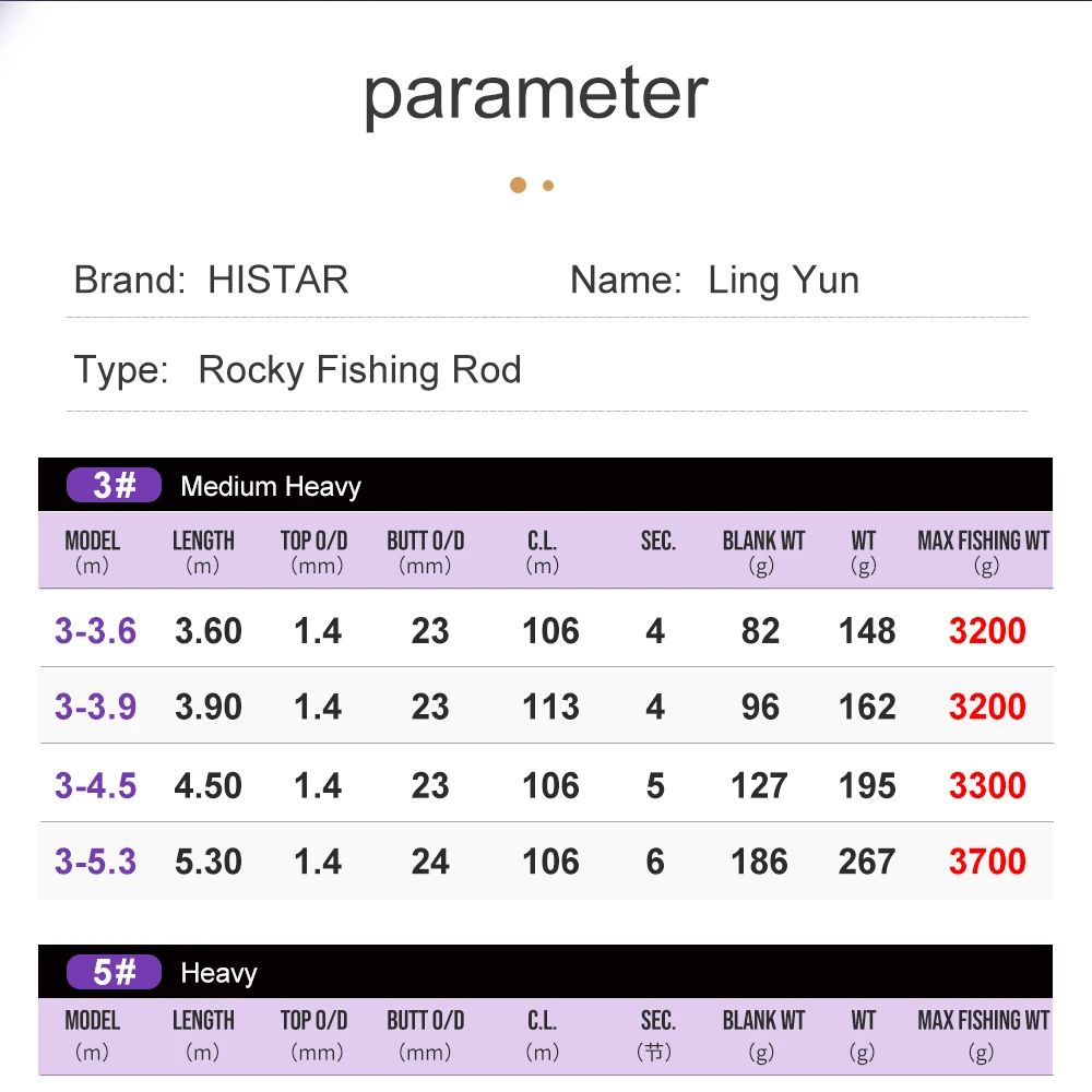 Canna da Pesca HASIDA Ling Yun - Kastking Reel Zephyr recensione e prezzo