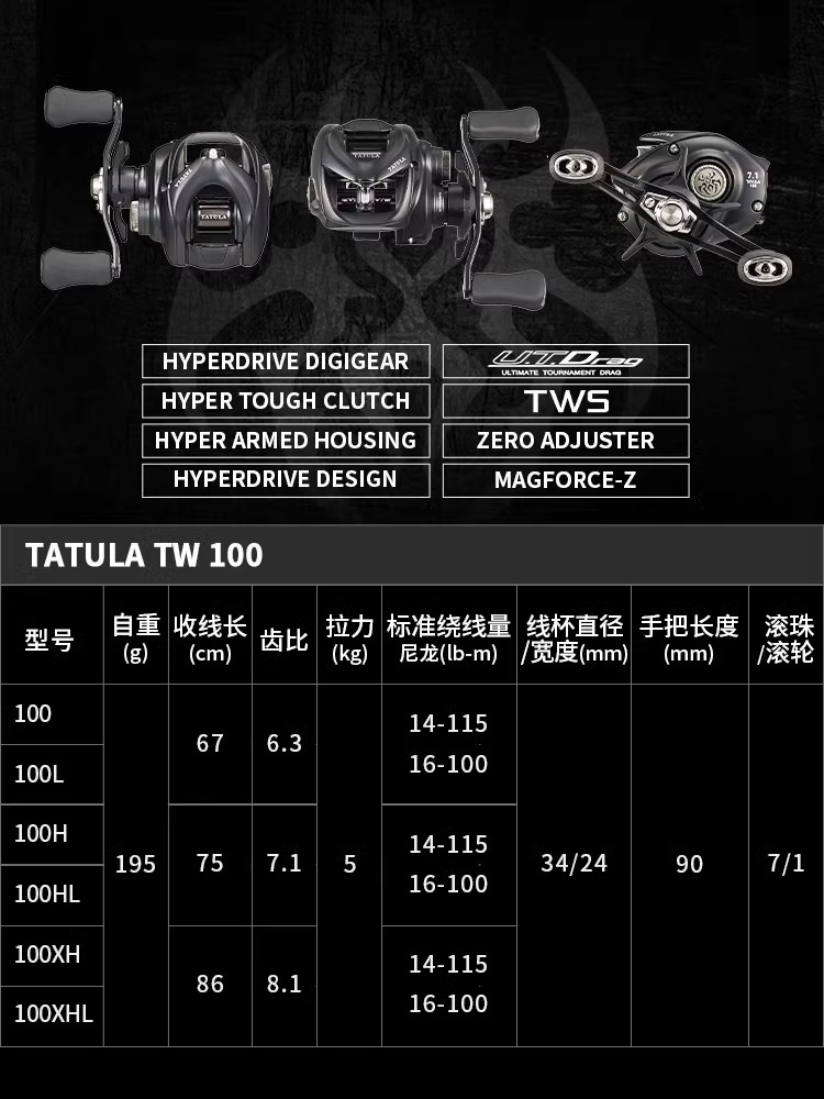 NUOVO Mulinello da Pesca DAIWA - Abu Garcia Reel Max recensione e prezzo