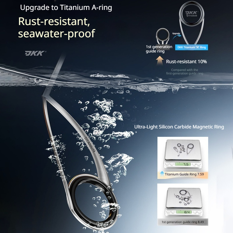 Canna da pesca HASIDA Wave Cut - Kastking Reel Zephyr recensione e prezzo