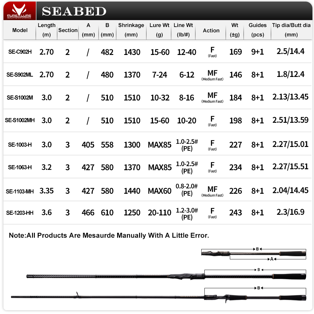 PURELURE SEABED 12FT 3.0m 3.3m - Kastking Reel Zephyr recensione e prezzo