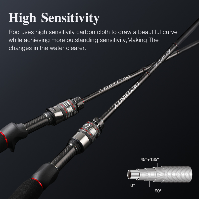 TSURINOYA Canna da pesca ad al - Kastking Reel Zephyr recensione e prezzo