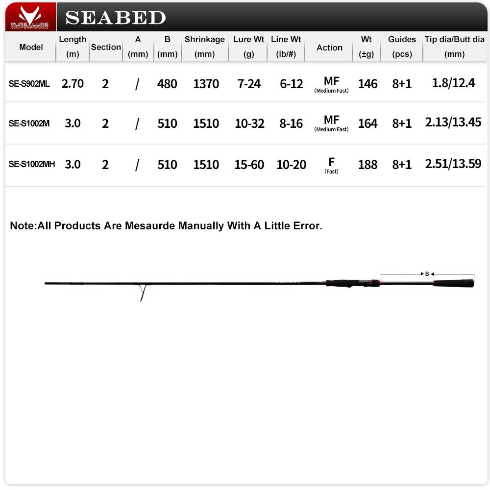 Canna da spinning PURELURE 9FT - Kastking Reel Zephyr recensione e prezzo